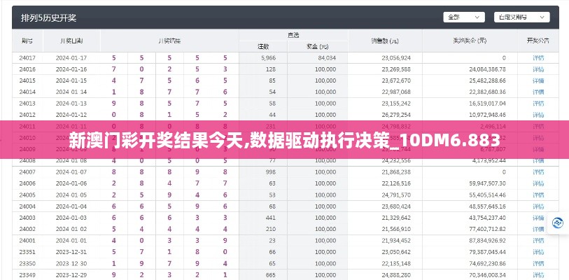 新澳门彩开奖结果今天,数据驱动执行决策_10DM6.883