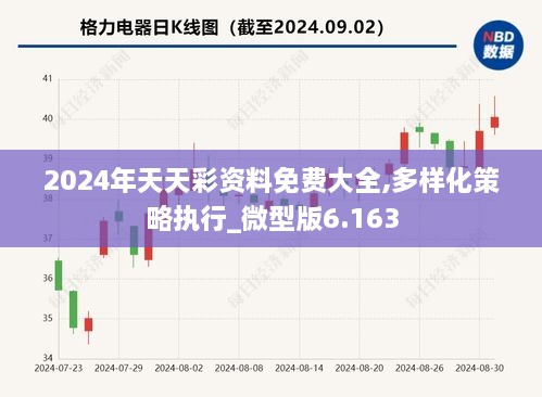 2024年天天彩资料免费大全,多样化策略执行_微型版6.163