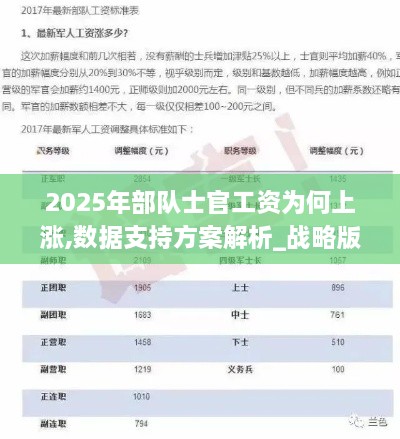 2025年部队士官工资为何上涨,数据支持方案解析_战略版1.723