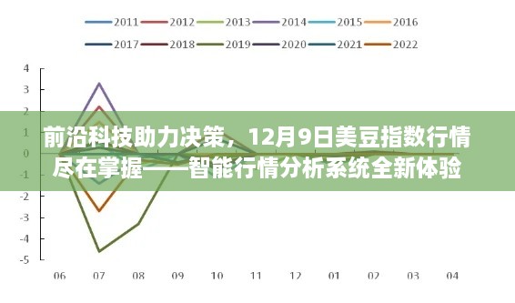 智能科技助力决策，掌握美豆指数行情全新体验日——前沿科技引领行情分析新纪元