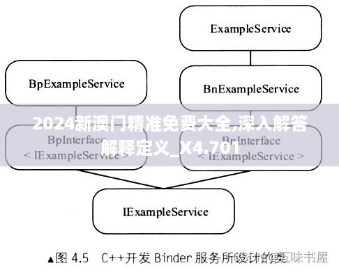 2024新澳门精准免费大全,深入解答解释定义_X4.701