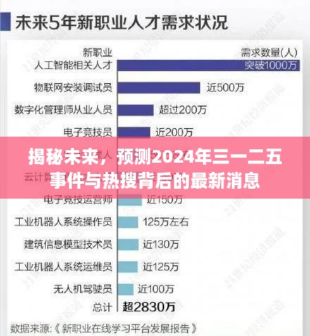 揭秘未来，2024年三一二五事件与热搜最新动态展望