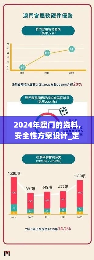 2024年澳门的资料,安全性方案设计_定制版10.879