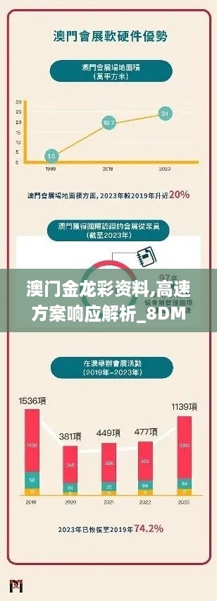 澳门金龙彩资料,高速方案响应解析_8DM10.121