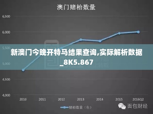 新澳门今晚开特马结果查询,实际解析数据_8K5.867