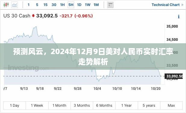 独家解析，2024年12月9日美元对人民币汇率走势预测及风云变幻解析