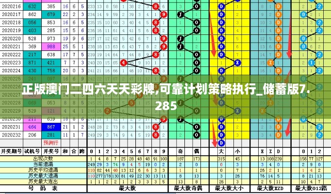 正版澳门二四六天天彩牌,可靠计划策略执行_储蓄版7.285