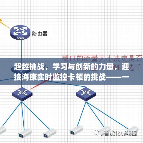 超越挑战，面对海康实时监控卡顿，学习与创新的力量引领励志旅程