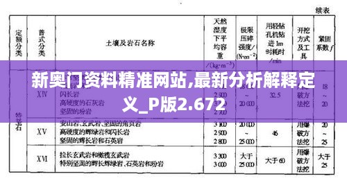 新奥门资料精准网站,最新分析解释定义_P版2.672