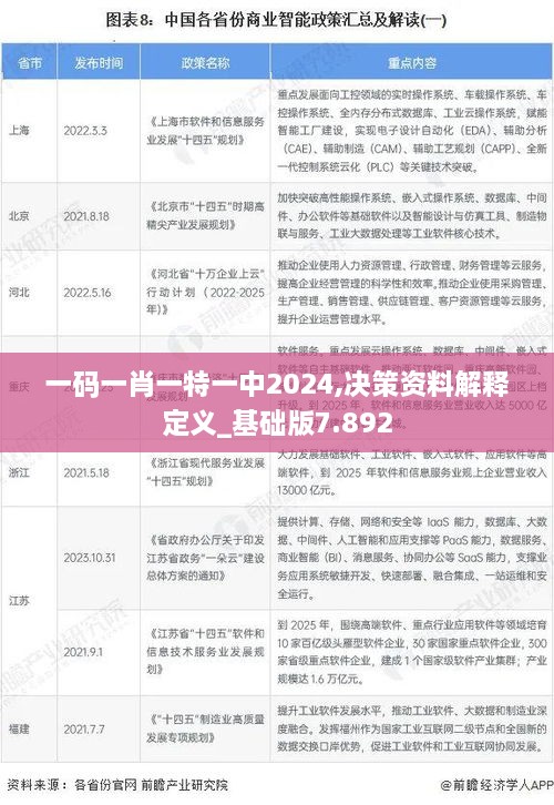 一码一肖一特一中2024,决策资料解释定义_基础版7.892