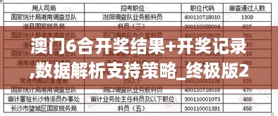 澳门6合开奖结果+开奖记录,数据解析支持策略_终极版2.707