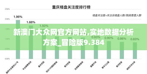 新澳门大众网官方网站,实地数据分析方案_冒险版9.384