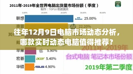 实时动态电脑推荐，12月9日电脑市场动态分析