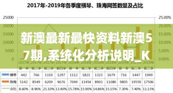 新澳最新最快资料新澳57期,系统化分析说明_KP4.915