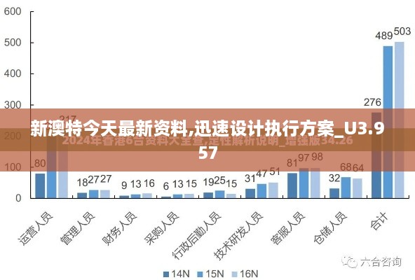 新澳特今天最新资料,迅速设计执行方案_U3.957