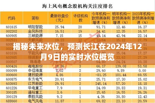 揭秘未来水位，长江在特定日期的实时水位预测分析（2024年12月9日）