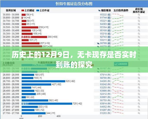 探究历史上的十二月九日无卡现金存款实时到账问题