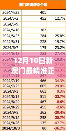 12月10日新澳门最精准正最精准龙门,实用性执行策略讲解_Galaxy4.873