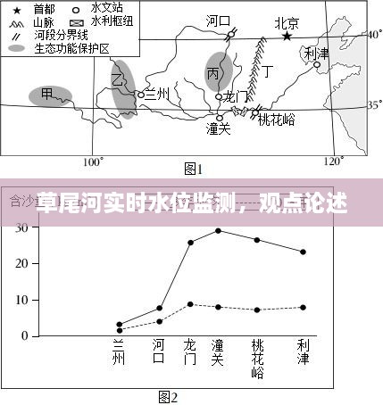 草尾河实时水位监测，观点论述与分析