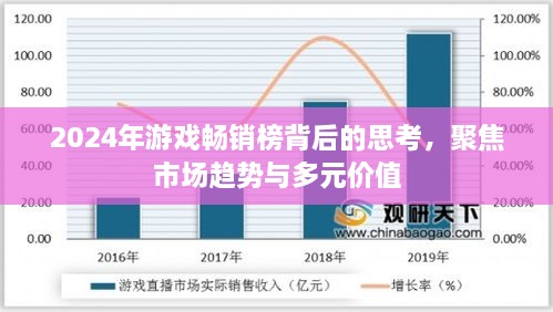 聚焦市场趋势与多元价值，解读游戏畅销榜背后的思考，展望2024年游戏市场趋势