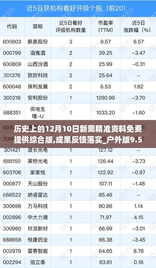 历史上的12月10日新奥精准资料免费提供综合版,成果反馈落实_户外版9.586