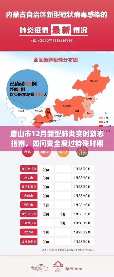 唐山市12月新型肺炎实时动态指南，安全度过特殊时期的建议