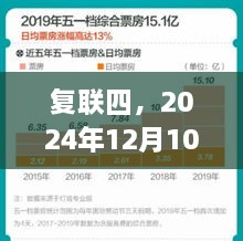 复联四2024年中国票房猜想与回响，期待与回响的双重奏