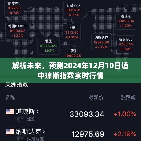 解析未来，预测琼斯指数实时行情展望（2024年12月10日）