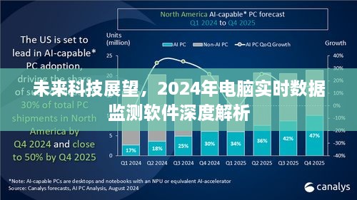 未来科技展望，深度解析2024年电脑实时数据监测软件发展趋势