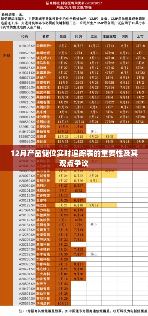 12月产品储位实时追踪表，重要性、观点与争议解析