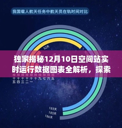 独家揭秘，空间站实时运行数据图表深度解析，探寻宇宙新奥秘！