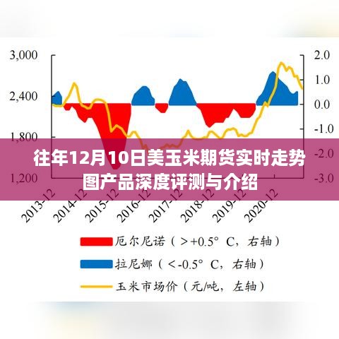 往年12月10日美玉米期货实时走势图产品全面评测与介绍