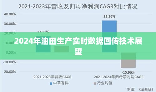 2024年油田生产实时数据回传技术展望，未来趋势与前景分析