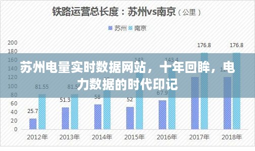 苏州电量实时数据网站，十年时代印记，电力数据的回眸与展望