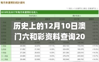 历史上的12月10日澳门六和彩资料查询2024年免费查询01-32期,决策资料解释落实_Pixel11.158