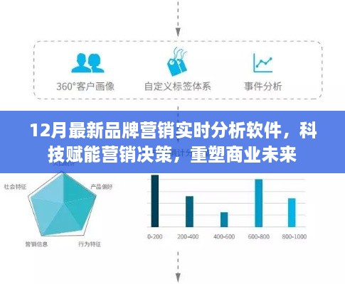 科技赋能营销决策，最新品牌营销实时分析软件重塑商业未来