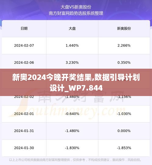 新奥2024今晚开奖结果,数据引导计划设计_WP7.844