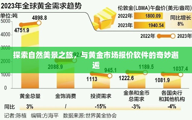 自然探索与黄金市场报价软件的奇妙相遇