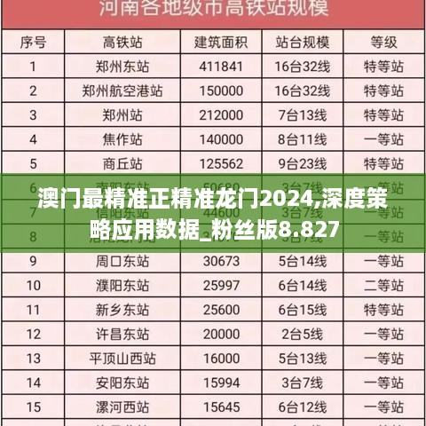 澳门最精准正精准龙门2024,深度策略应用数据_粉丝版8.827