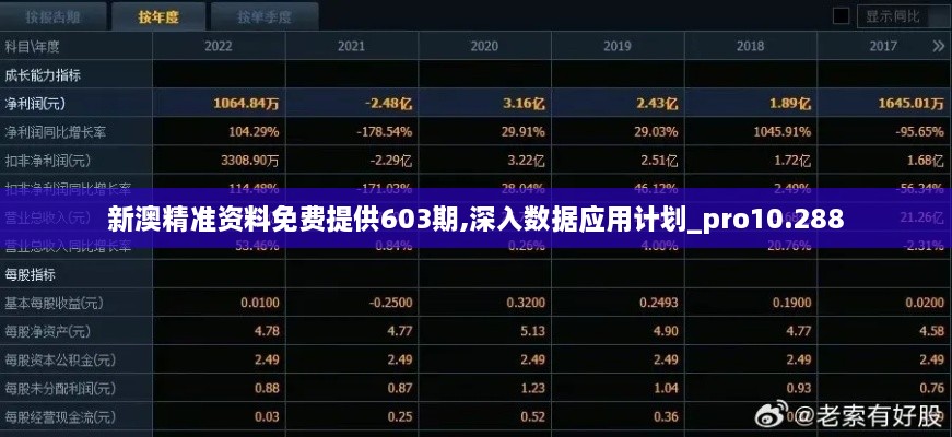 新澳精准资料免费提供603期,深入数据应用计划_pro10.288