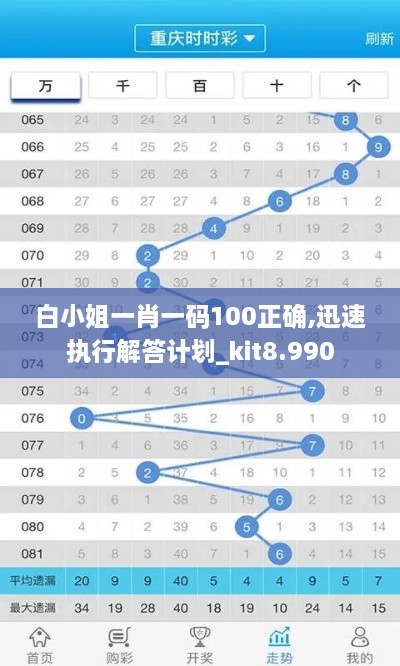 白小姐一肖一码100正确,迅速执行解答计划_kit8.990