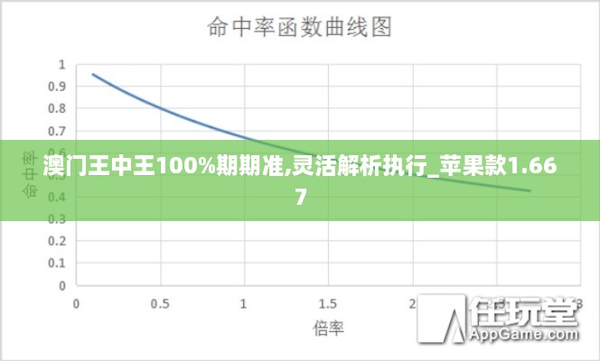 澳门王中王100%期期准,灵活解析执行_苹果款1.667