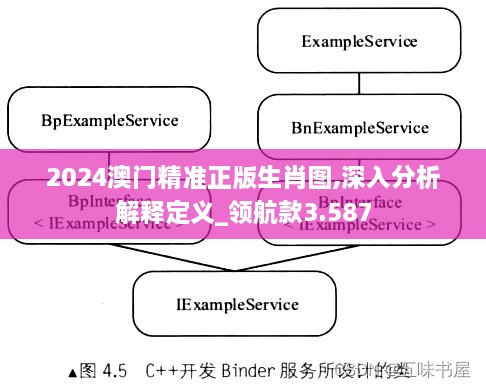 2024澳门精准正版生肖图,深入分析解释定义_领航款3.587