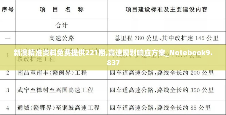 新澳精准资料免费提供221期,高速规划响应方案_Notebook9.837