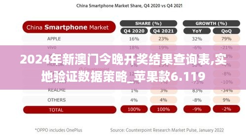 2024年新澳门今晚开奖结果查询表,实地验证数据策略_苹果款6.119