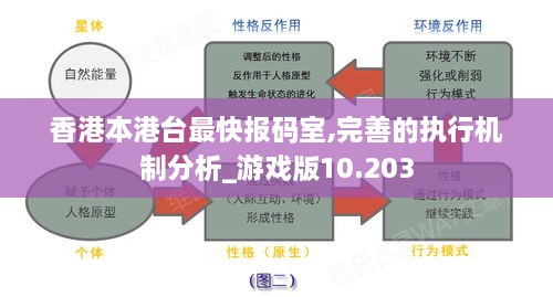 香港本港台最快报码室,完善的执行机制分析_游戏版10.203