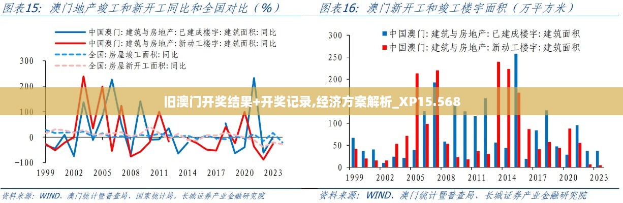 旧澳门开奖结果+开奖记录,经济方案解析_XP15.568