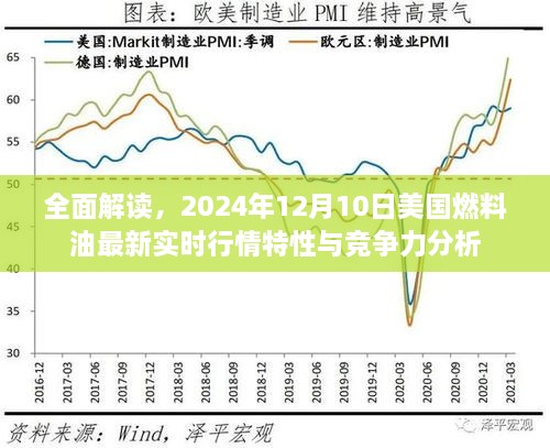 美国燃料油行情特性与竞争力分析（2024年12月10日最新解读）