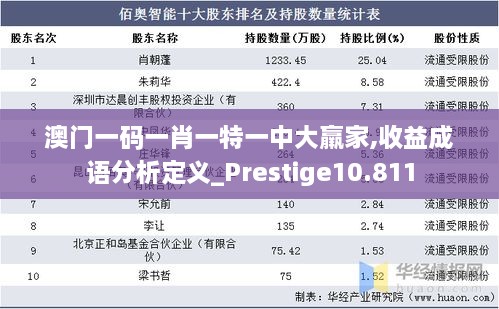 澳门一码一肖一特一中大羸家,收益成语分析定义_Prestige10.811