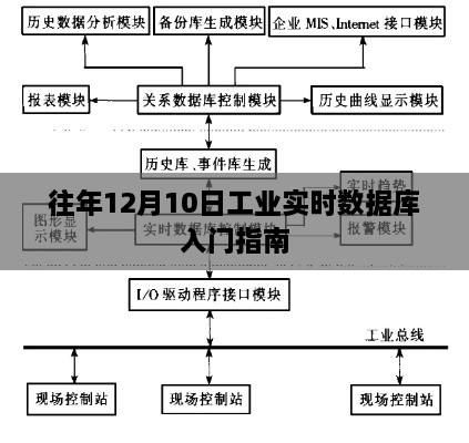 工业实时数据库入门指南，历年12月10日学习概览